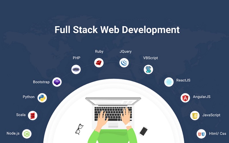 Full Stack Developer: Keterampilan, Tanggung Jawab dan Karier
